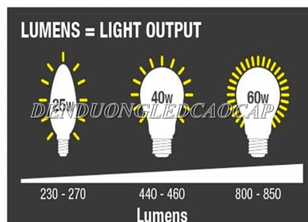 Chỉ số quang thông liên quan đến độ sáng của đèn